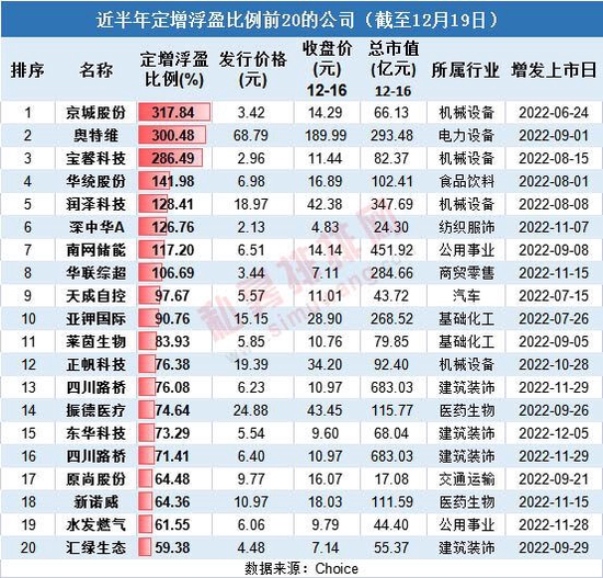 数据来源:私募排排网整理