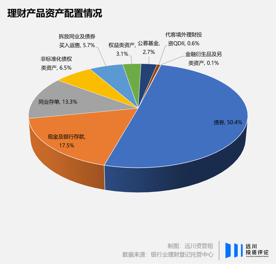 基金降费，能修复行业的信任危机吗？