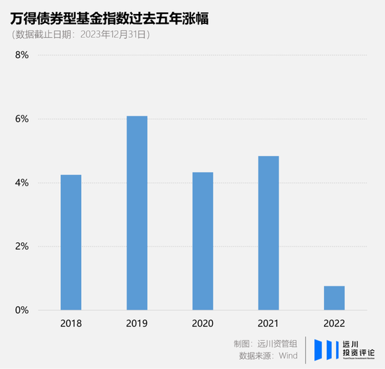 基金降费，能修复行业的信任危机吗？