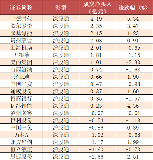 两市主力资金净流出102亿 电力设备等行业实现净流入