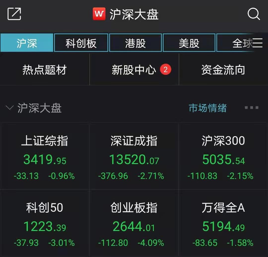 沙尘暴概念股火了:领头羊暴涨18% 投资者急问上市公司:你有份吗？