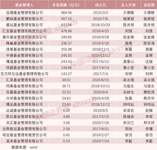 “个人系公募该如何度过“7年之痒”？