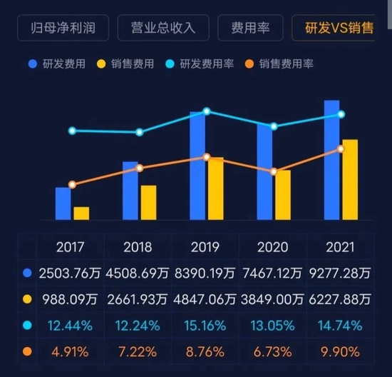 冷启动一家龙头公司究竟有多难？氢燃料