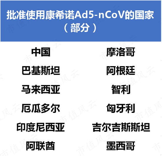 千亿市值，暴跌八成，风口业绩，缩水80%！新冠疫苗概念股康希诺：股价过山车，业绩也过山车