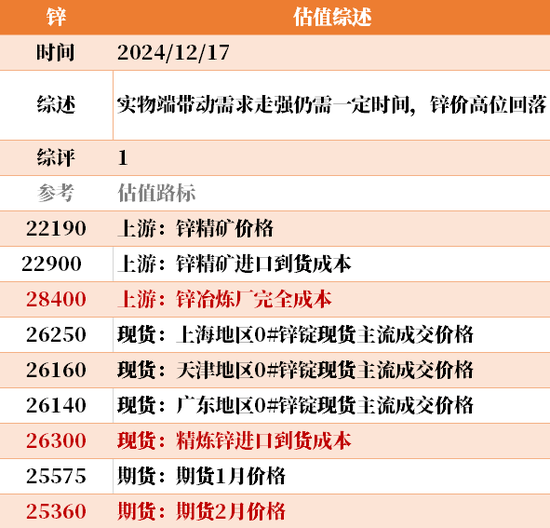 目前大宗商品的估值走到什么位置了?