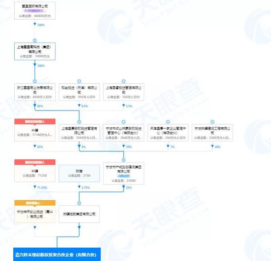 32亿重组获批 银亿命运仍悬而未决