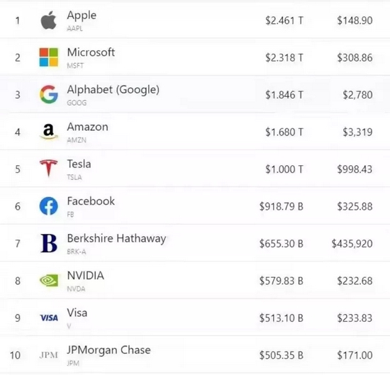 太意外！全球“石油大亨”竟要推广电动车！万亿“宁王”签发“军令状”：四年营收6200亿！新能源大潮正加速