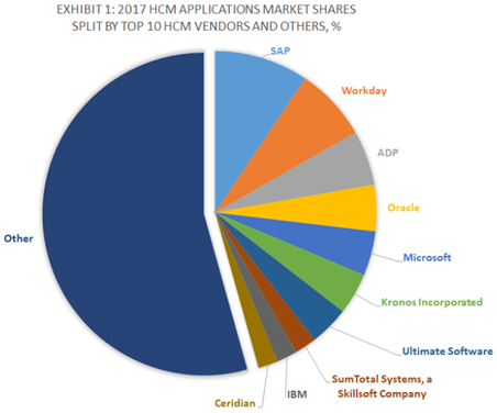 资料来源：公开资料