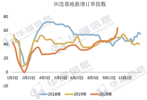 谁与争锋?短纤上市首周五连阳!你参与了吗?