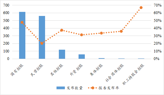 数据来源：南开大学绿色治理数据库