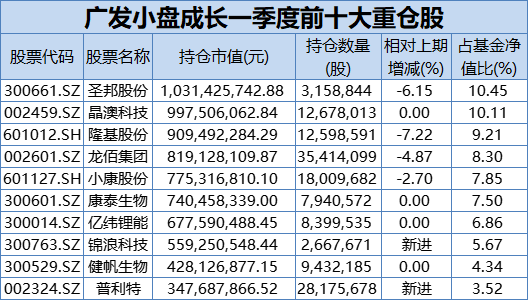 “刚刚，600亿“顶流”刘格菘发声：不悲观，希望基民保持耐心！归凯、林英睿、杨金金最新研判也来了！