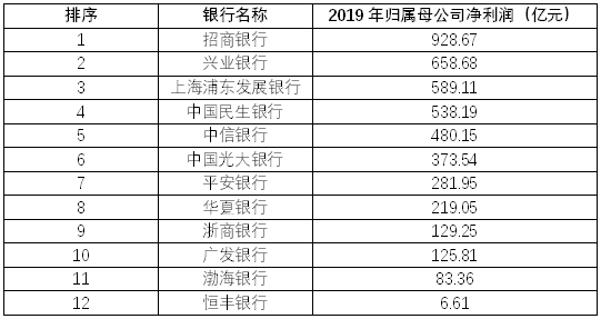 　（数据来源：企业预警通APP，北青金融制图）