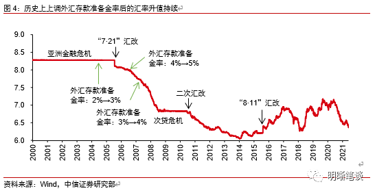 上调外汇存款准备金率影响几何 新浪财经 新浪网
