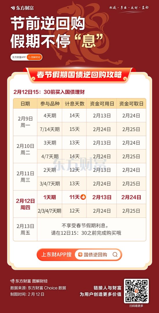 和讯新闻:网易一卡通回收-就在今天！“1天赚11天利息”的机会来了！