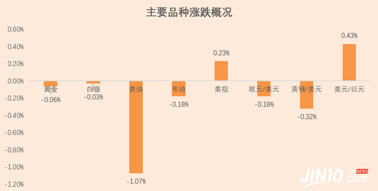 时事全知道交易更轻松: 美国中期选举或生变数？