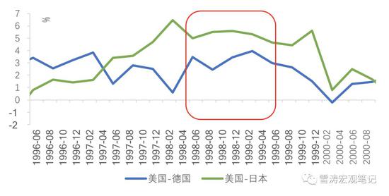 资料来源：Bloomberg，天风证券研究所