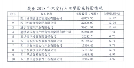 数据来源：《遂宁银行2019年度同业存单发行计划》