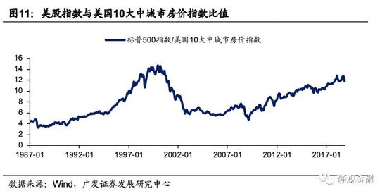 关注利率回落对美国房地产的或有提振