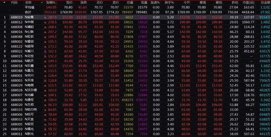 开板1分钟后杭可科技即因涨幅超过开盘价30%而临时停牌。