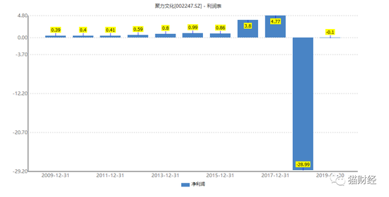 聚力文化花34亿引狼入室 如今公章都被偷了