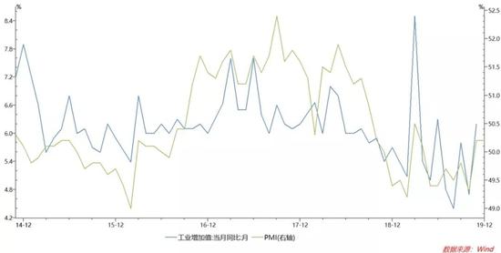 邓海清评海关数据：进出口大超预期 新周期渐行