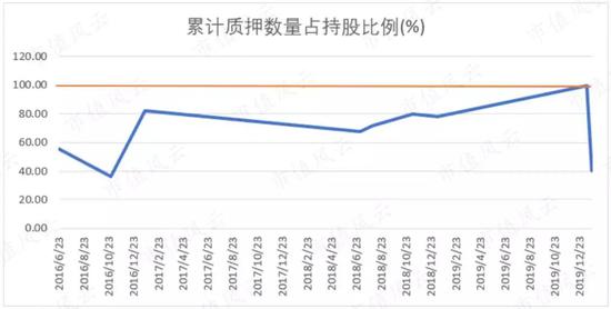 https://n.sinaimg.cn/finance/crawl/28/w550h278/20200214/dc0f-ipmxpvz8914184.jpg