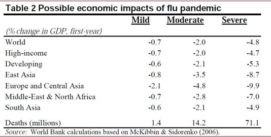 中金评估疫情对全球及中国影响：不是2008 胜似