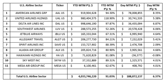 （来源：MarketWatch）