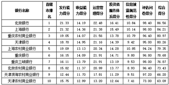 资料来源：普益标准