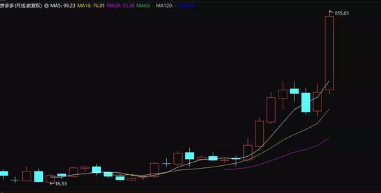 最新互联网公司市值排名来了：拼多多市值超农业银行 抵近4个百度