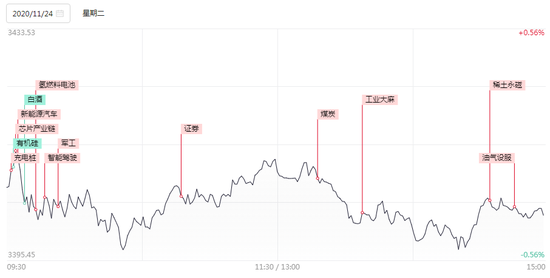 资金弃高就低：高位人气股开盘遭“核按钮” 题材轮动较快