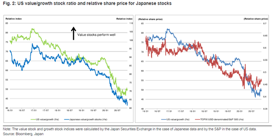 美国实际收益率下降和美元疲软的三个原因