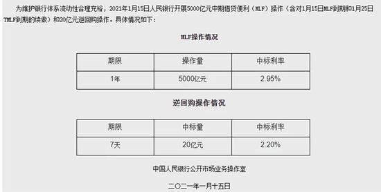 连续5个月超量投放惯例被打破！今天的“麻辣粉”缩水了