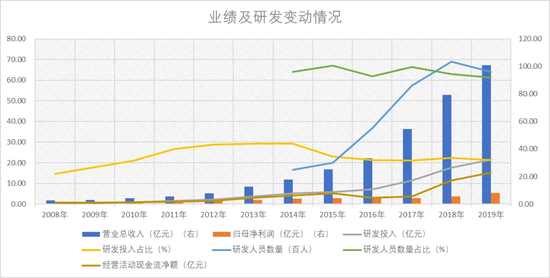 站稳AI千亿俱乐部 科大讯飞靠什么？