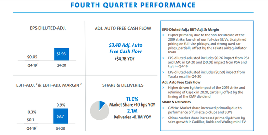 全球汽车缺芯潮愈演愈烈 通用汽车警告今年收益或减少20亿美元