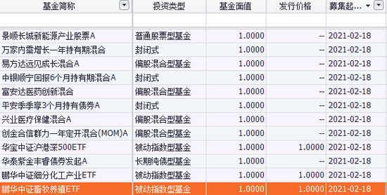 牛年首个交易日就有“日光基”诞生 一季度还有百只基金扎堆发行