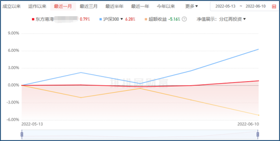 “但斌加仓了？这些基金经理也有大动作，机构：下半年可期！