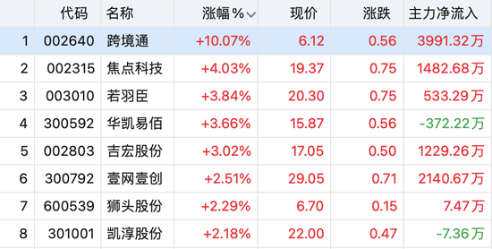 利好连发！地产链领涨！新冠药再跌！疫情影响还将持续多久？机构研判→