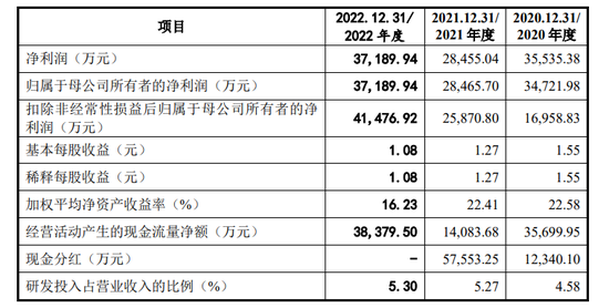 TCL系第四个A股IPO，李东生拒绝提供资金流水