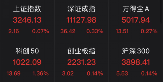 疯狂涨停潮！原因找到了，5个！