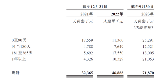 讯飞医疗连年亏损：应收账款飙升回款承压，业务尝试调结构