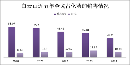 （集采冲击广药化药板块）