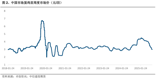 【建投点评】鸡蛋:反弹还是反转?