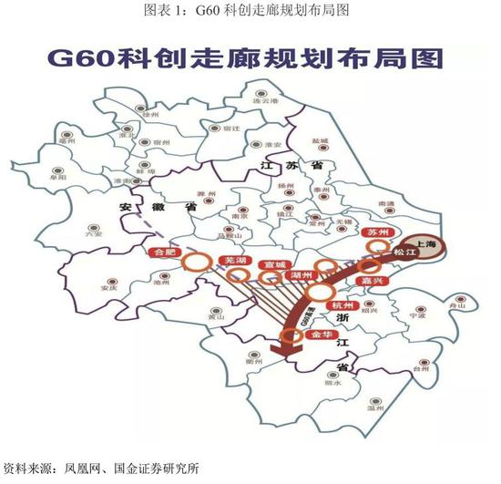 国金李立峰:科创板预热 G60科创走廊指数定位