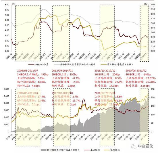 中金：盈利估值双保障 波动行情关注银行股机会
