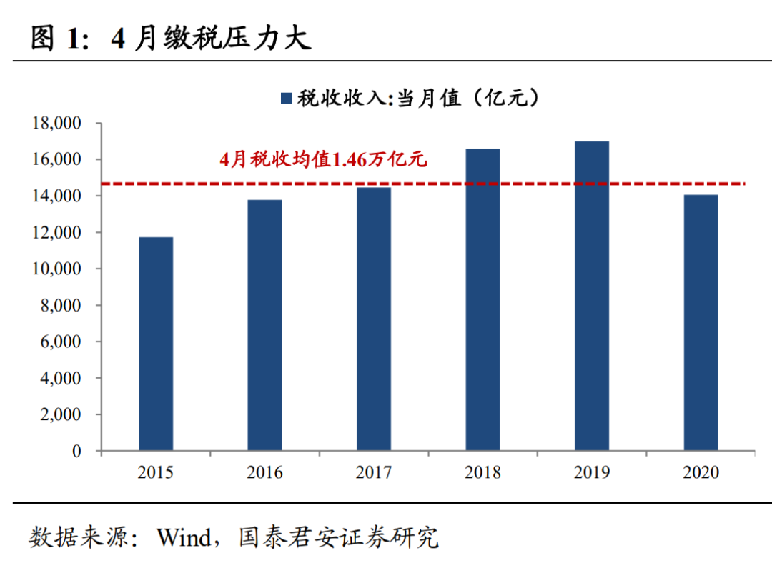 “国泰君安：2021年真正的核心资产是10年国债