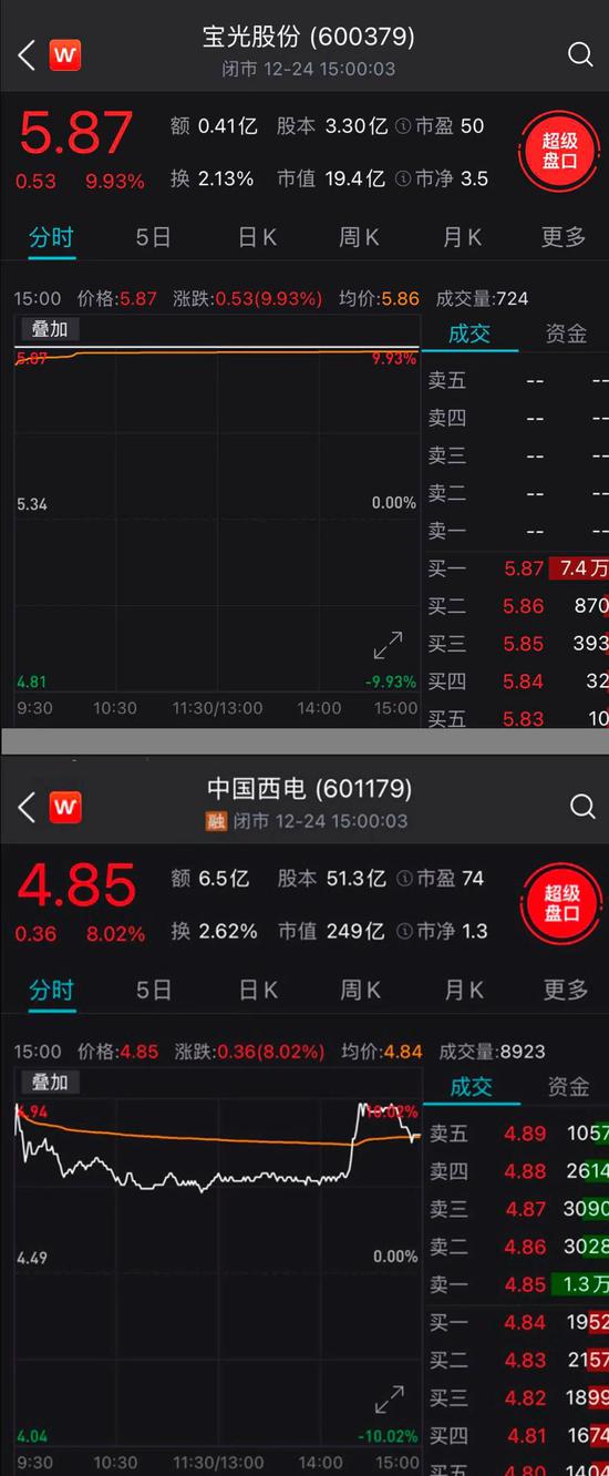 4家公司同一天发布重组公告 国网资产剥离大幕开启？