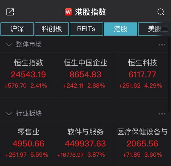 炸了！科技股大爆发，腾讯抢到