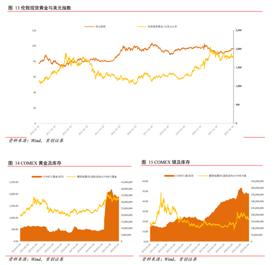““大炮一响，黄金万两”，资源股行情大好长期投资价值凸显？