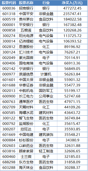 “下周股市看点：“聪明钱”大手笔加仓一行业，50亿杀入这只银行股！
